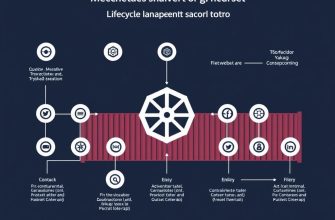 Платформа управления циклом контейнеров Kubernetes: как она перестраивает работу приложений Платформа управления циклом контейнеров Kubernetes: как она перестраивает работу приложений